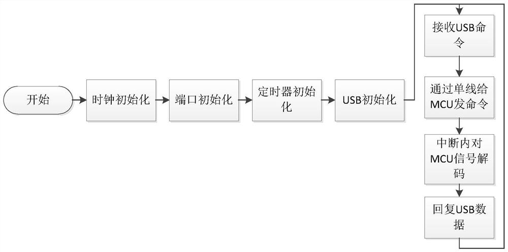 Single-line simulation device of microcontroller and encoding and decoding method