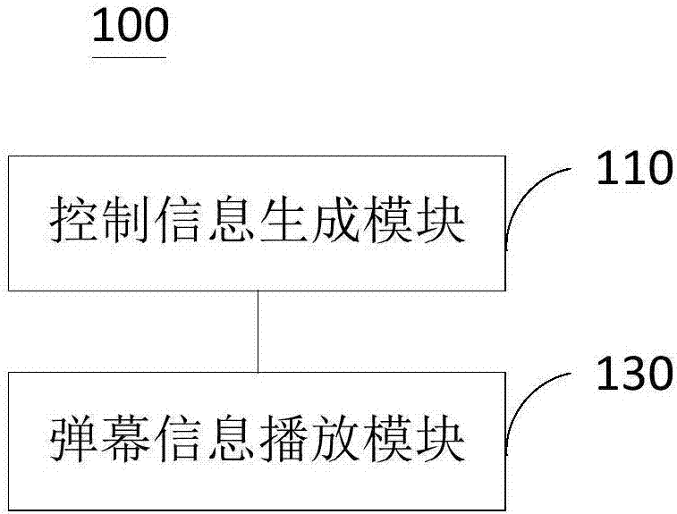 Barrage information playing method and device