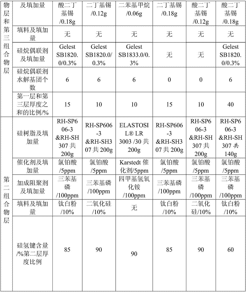 Polysiloxane composition laminated board and metal foil-coated laminated board thereof