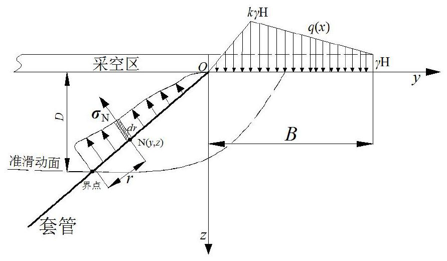 Method for controlling deformation of coal seam floor rock stratum through underground grouting slurry filling sleeve