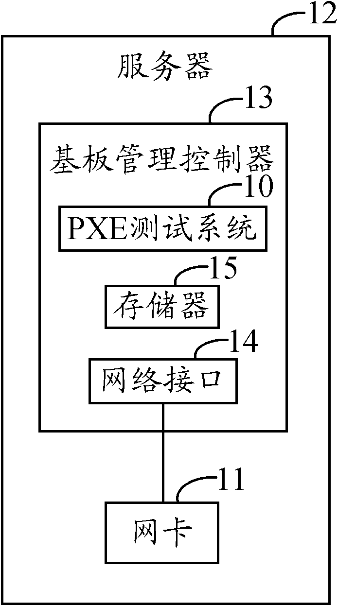 PXE function test system and method