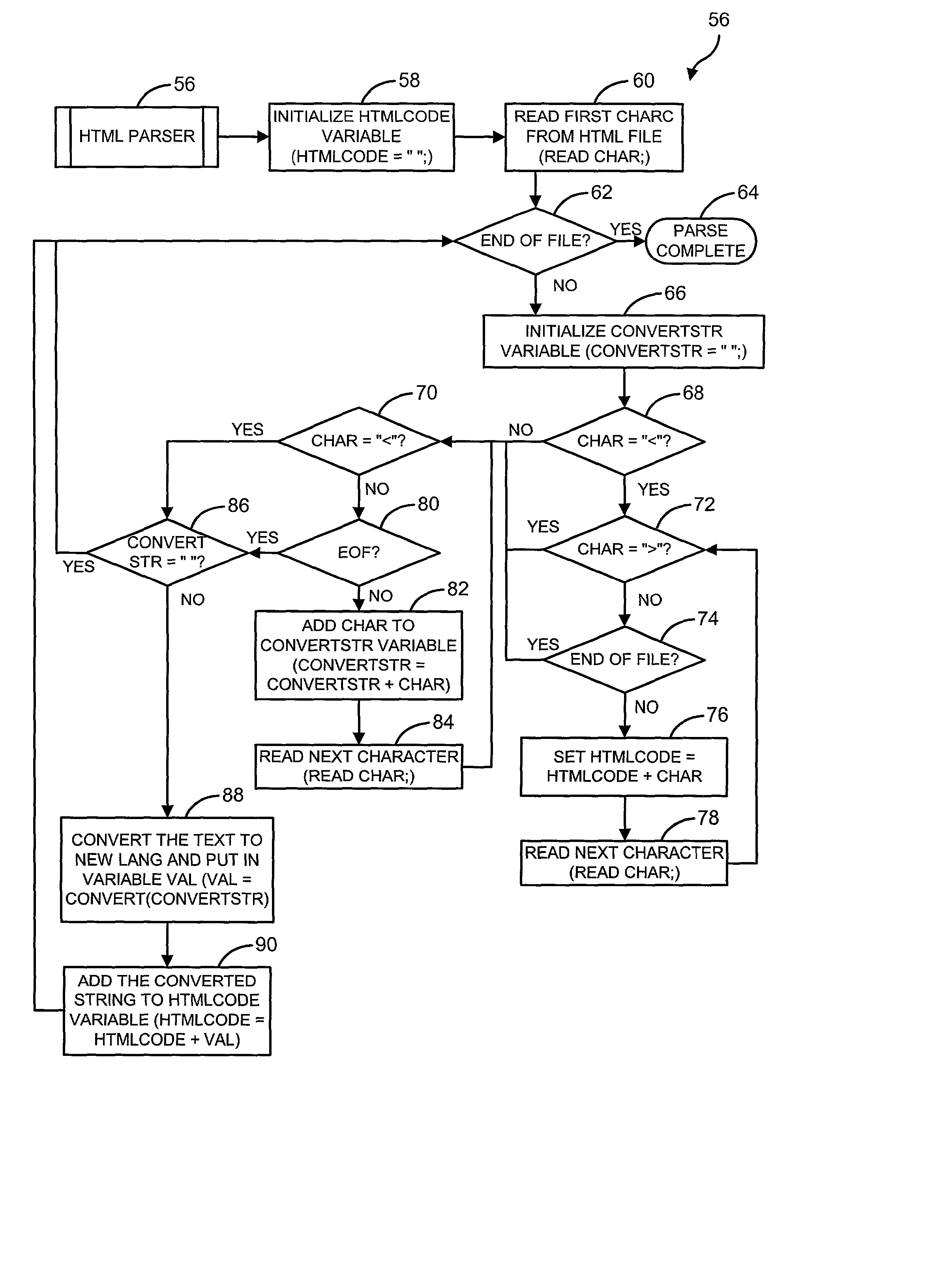 System and method for converting a standard generalized markup language in multiple languages