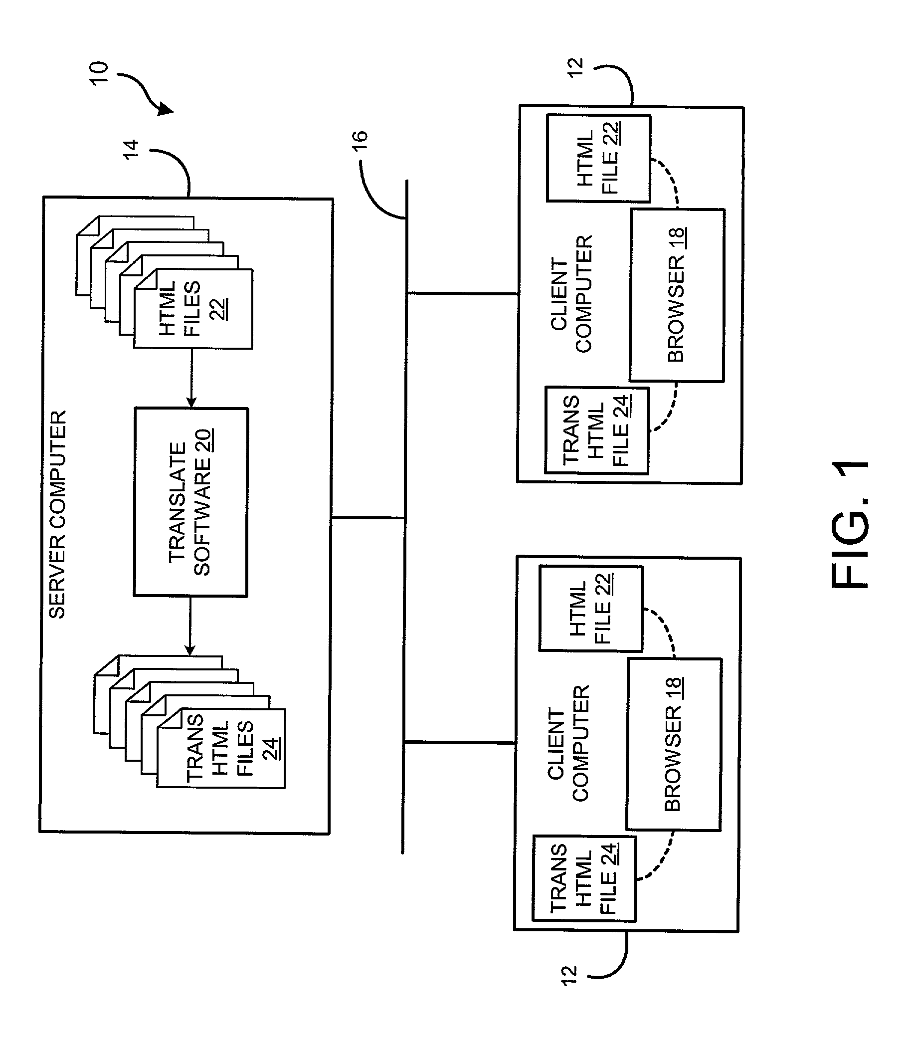 System and method for converting a standard generalized markup language in multiple languages