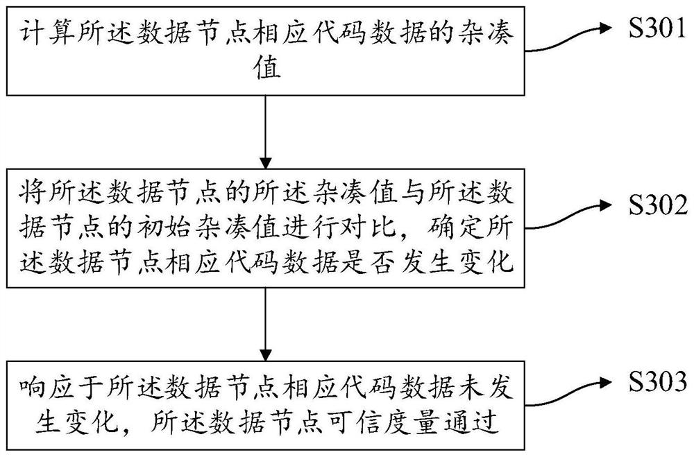 Data communication gateway credibility authentication method and system and electronic equipment