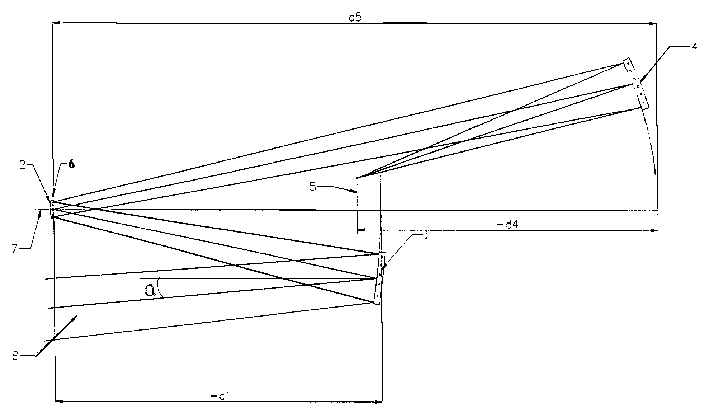 Astigmatism eliminating three reflector system