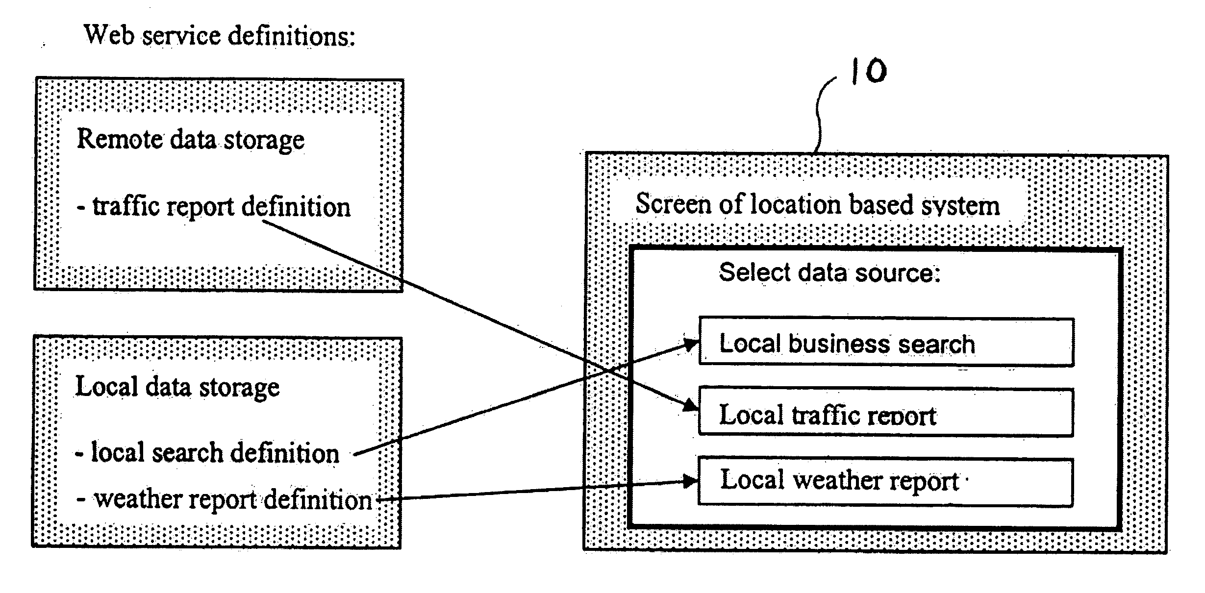 Apparatus and method for universal data access by location based systems