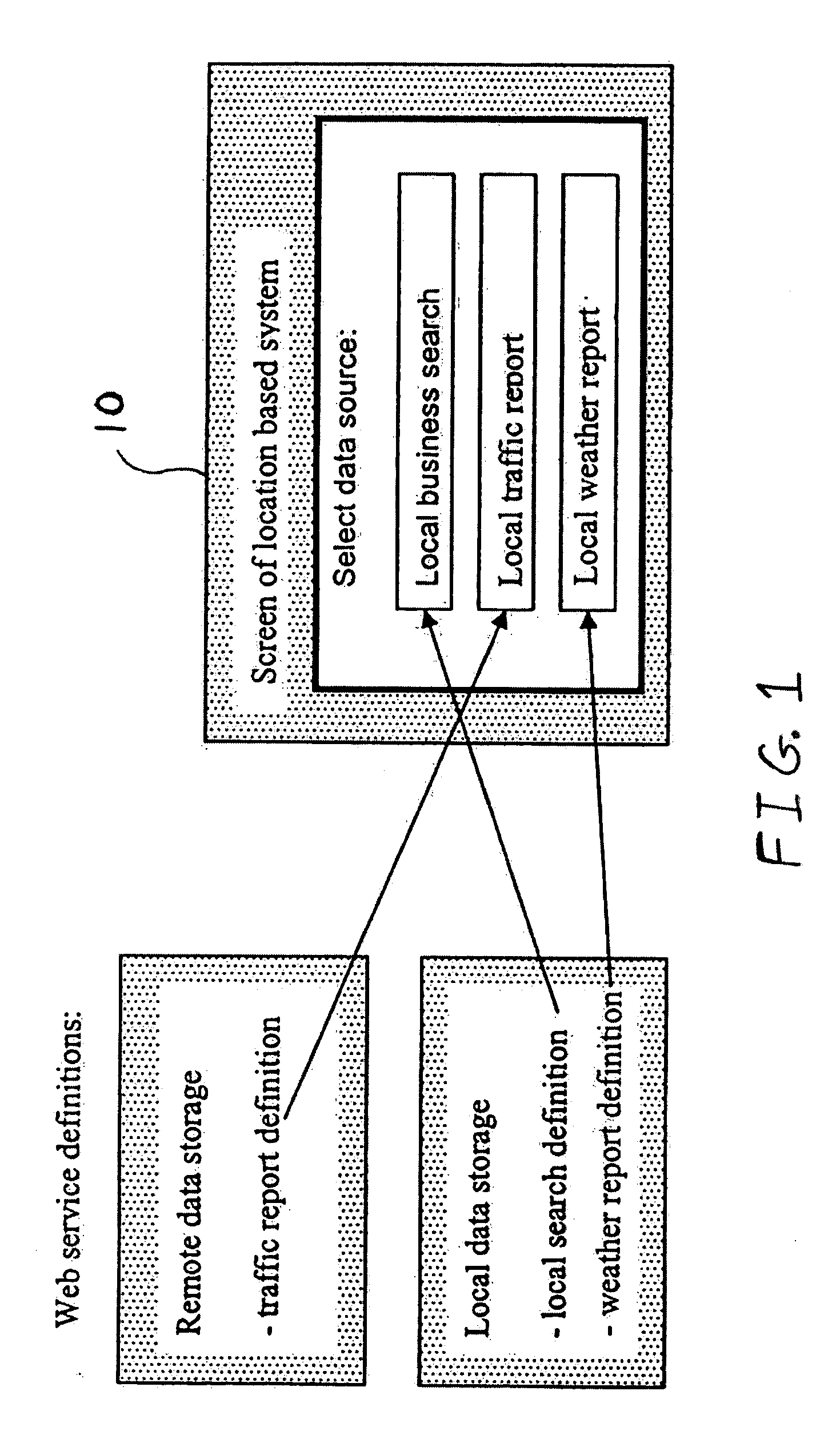 Apparatus and method for universal data access by location based systems