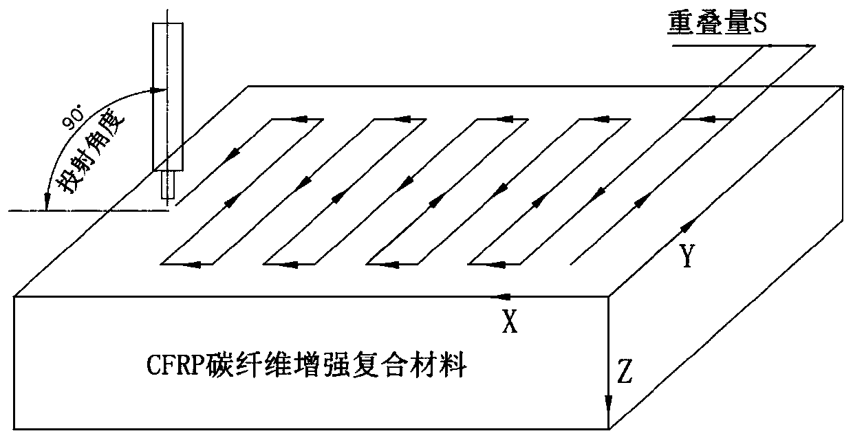 Method for milling and repairing composite material by high-pressure abrasive particle water jet