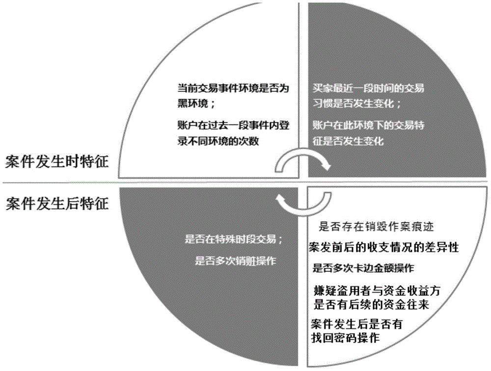 Method and system for recognizing computer stealing accounts