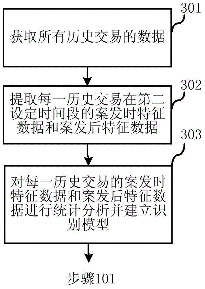 Method and system for recognizing computer stealing accounts