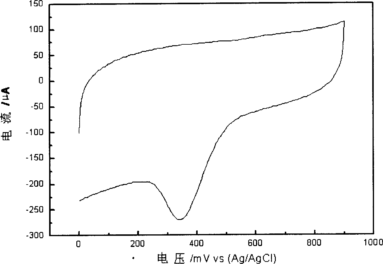 Preparation method of carbon carrying cobalt prophyrin oxygen reduction catalyst