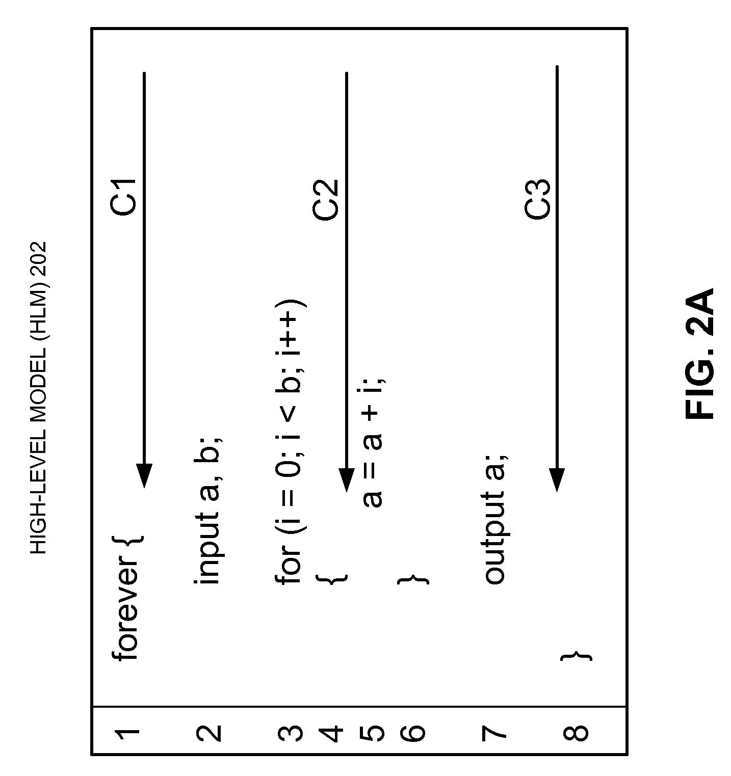 Formal equivalence checking between two models of a circuit design using checkpoints