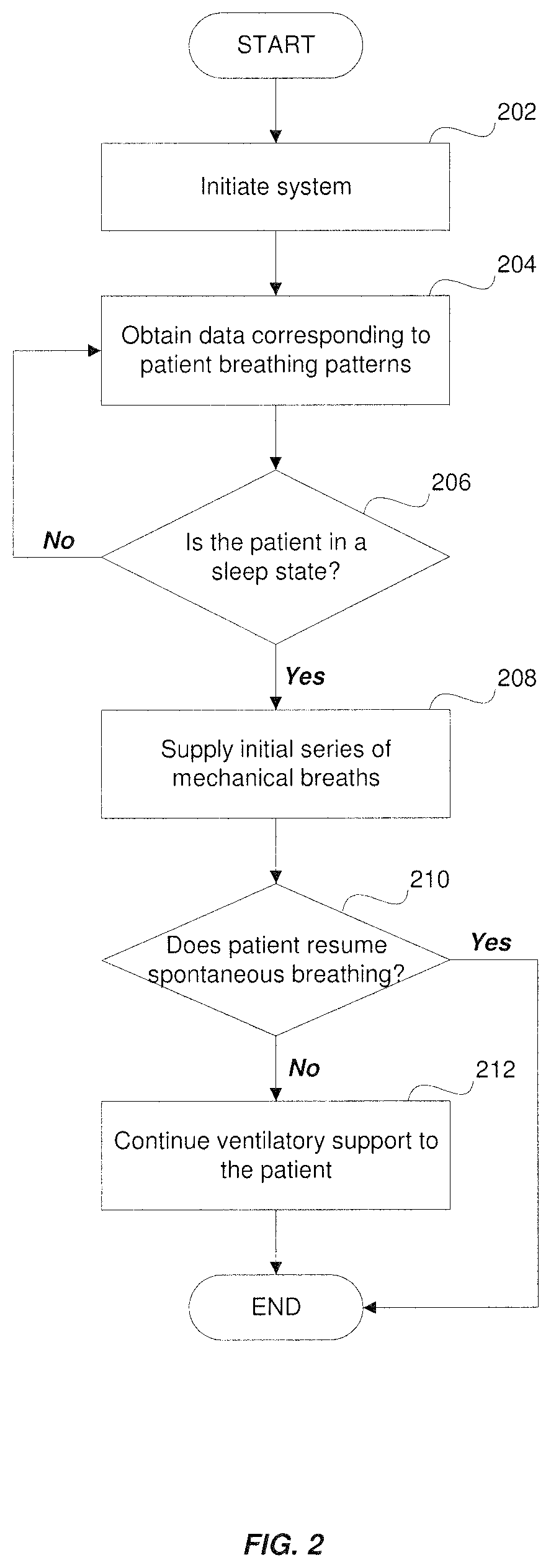 Method and system for diagnosis and treatment of sleep disordered breathing of a patient