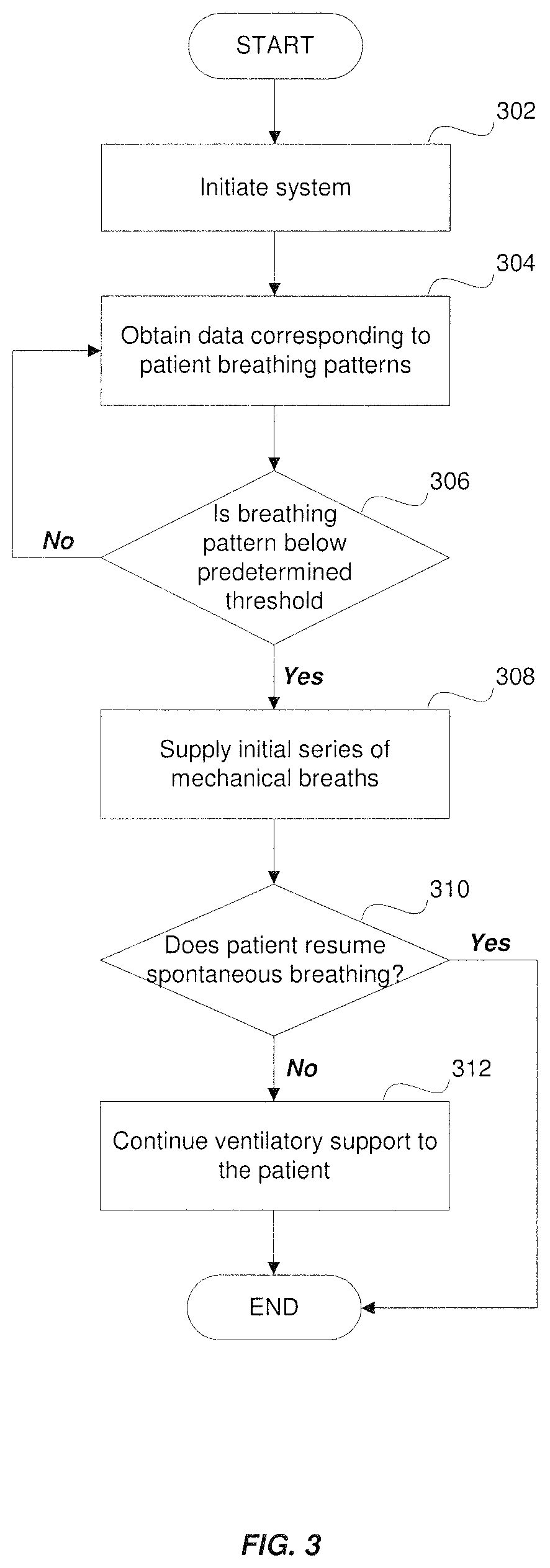 Method and system for diagnosis and treatment of sleep disordered breathing of a patient