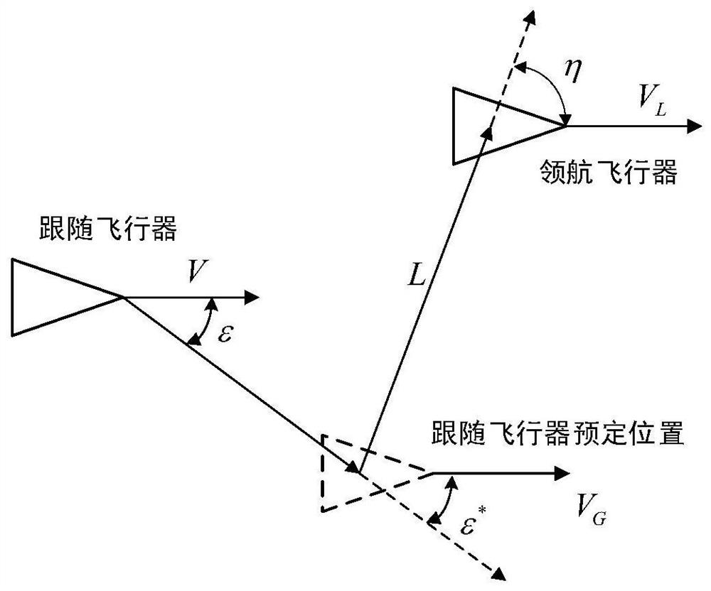 Cooperative guidance method based on leader and follower principle