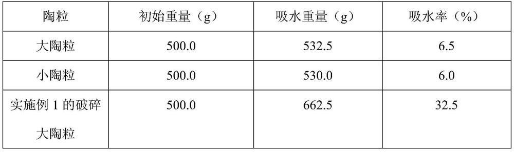 Lightweight thermal-insulation high-strength concrete and preparation method thereof