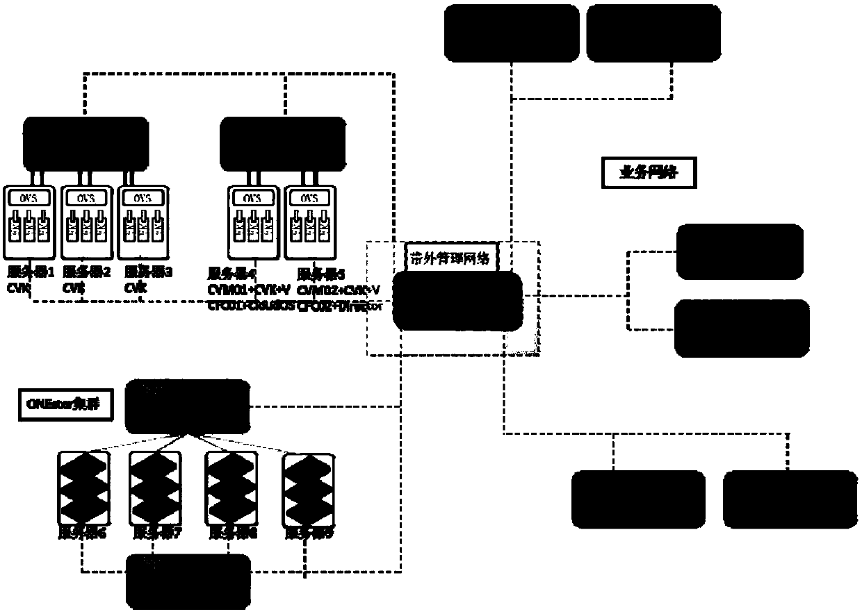 SDN framework based on network virtualization