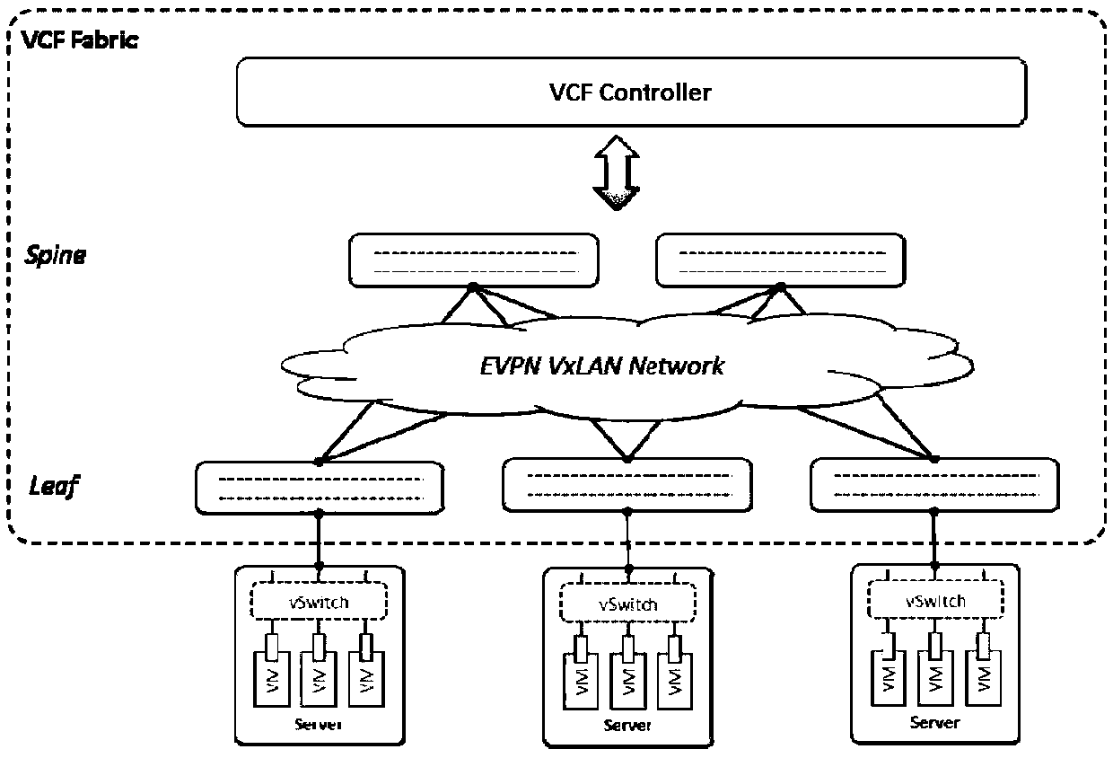 SDN framework based on network virtualization