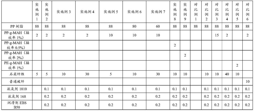 High-heat-resistance ultralow-dielectric-constant quartz fiber-reinforced polypropylene material and preparation method thereof