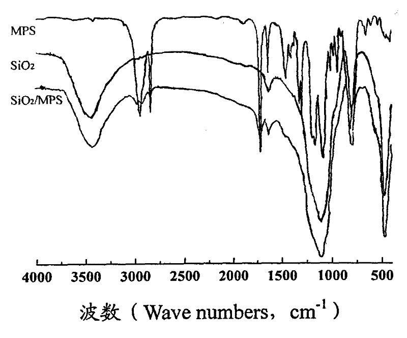 Preparation method of microcapsule