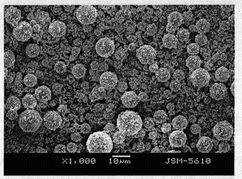 Preparation method of microcapsule