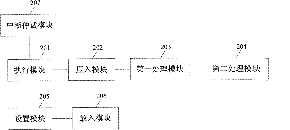 Interrupt processing method and microcontroller