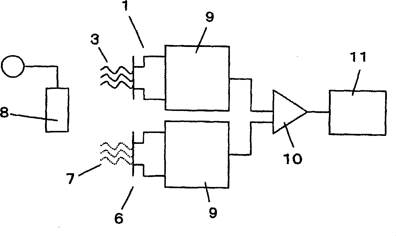 Potentionmetric DNA microarray, Process for producing same and method of analyzig nucleuic acid