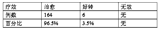 Traditional Chinese medicine composition for treating pediatric chronic bronchitis and preparation method thereof
