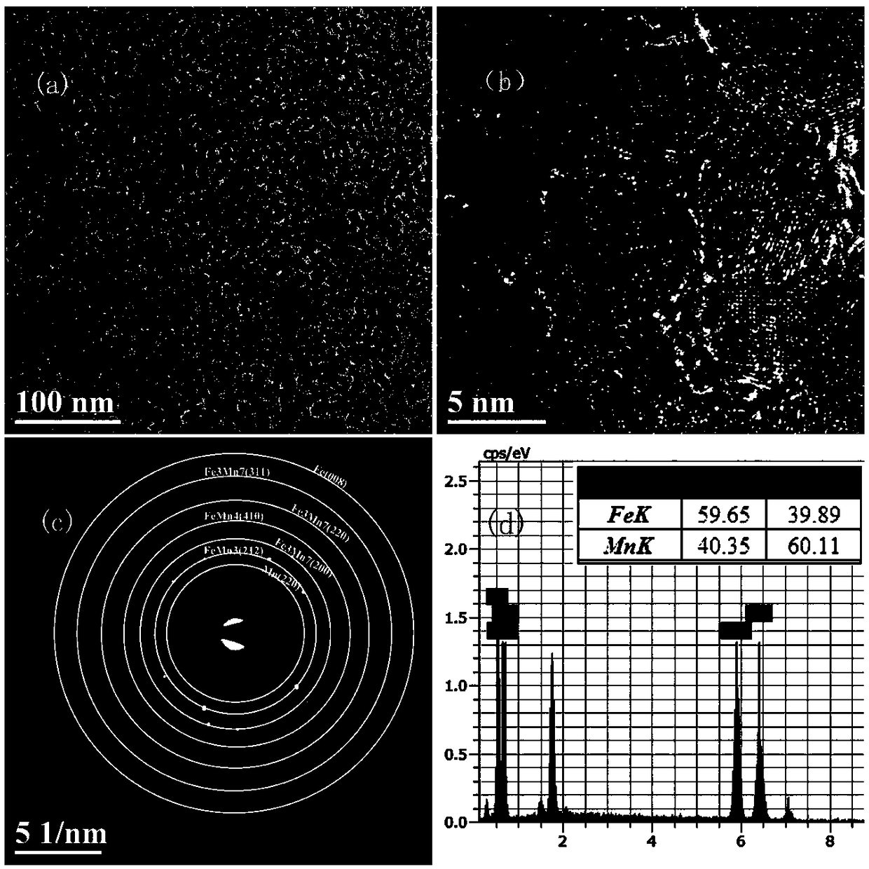 A preparation method of femn alloy nano film with strong exchange bias effect
