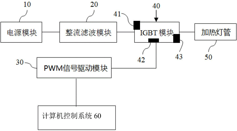 Heating device used for semiconductor fast annealing and control method