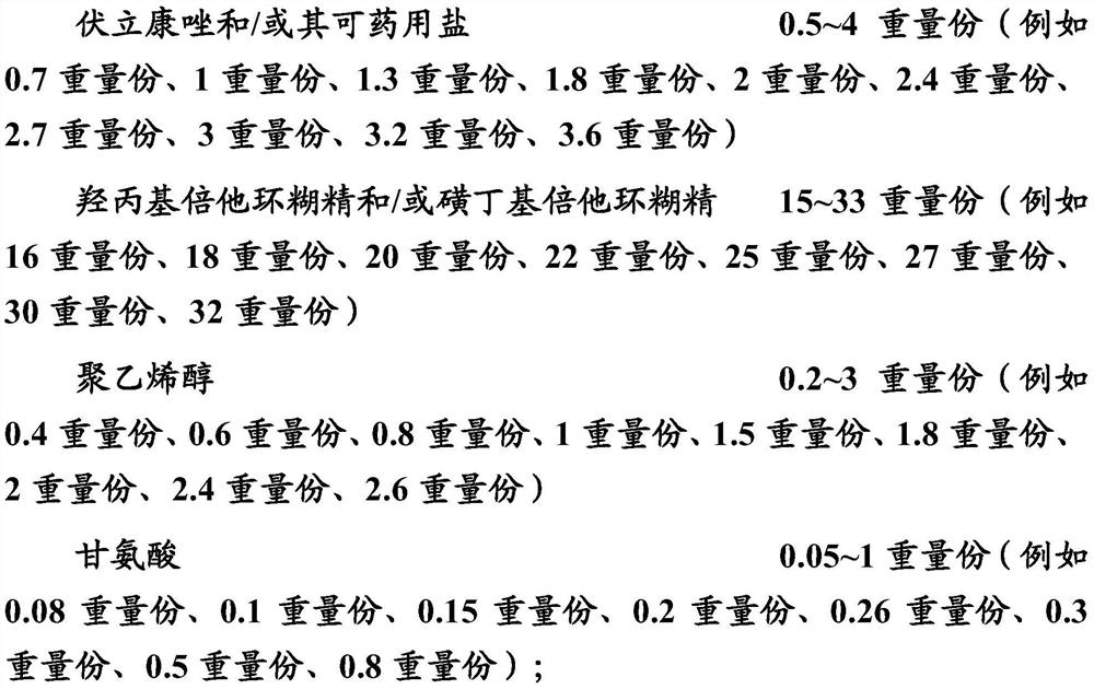 A kind of ophthalmic composition, its preparation method and application