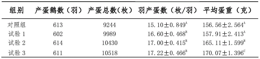 Laying goose balance feed for grey geese and preparation method thereof