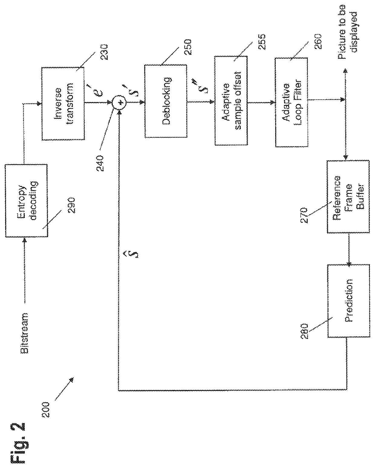 Syntax and semantics for adaptive loop filter and sample adaptive offset