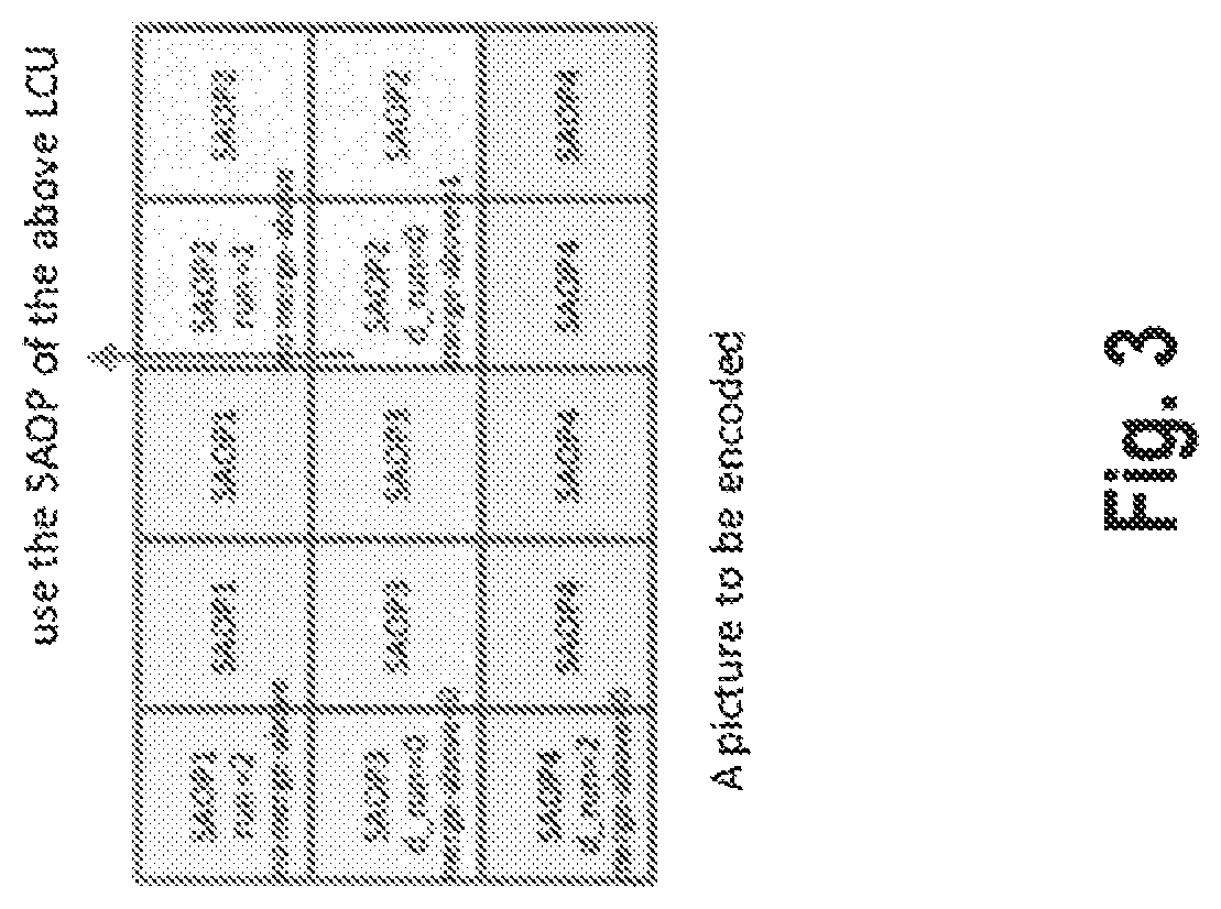 Syntax and semantics for adaptive loop filter and sample adaptive offset