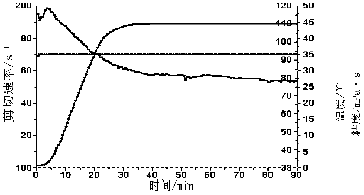 Recoverable biological composite emulsion fracturing fluid and preparation method and utilization method