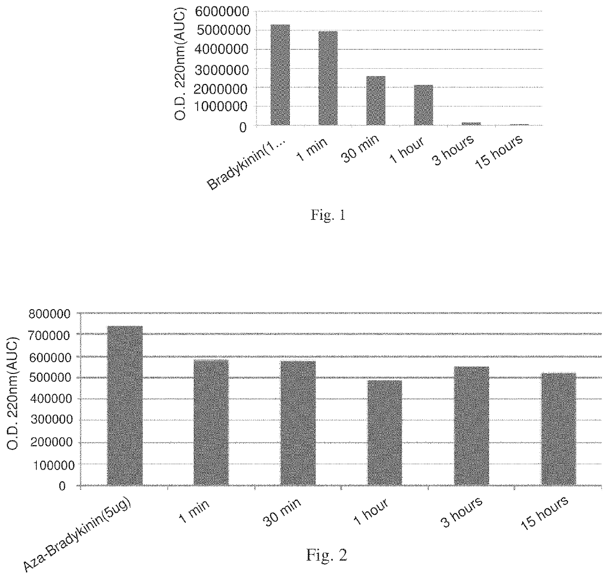 Peptidomimetic agents, synthesis and uses thereof