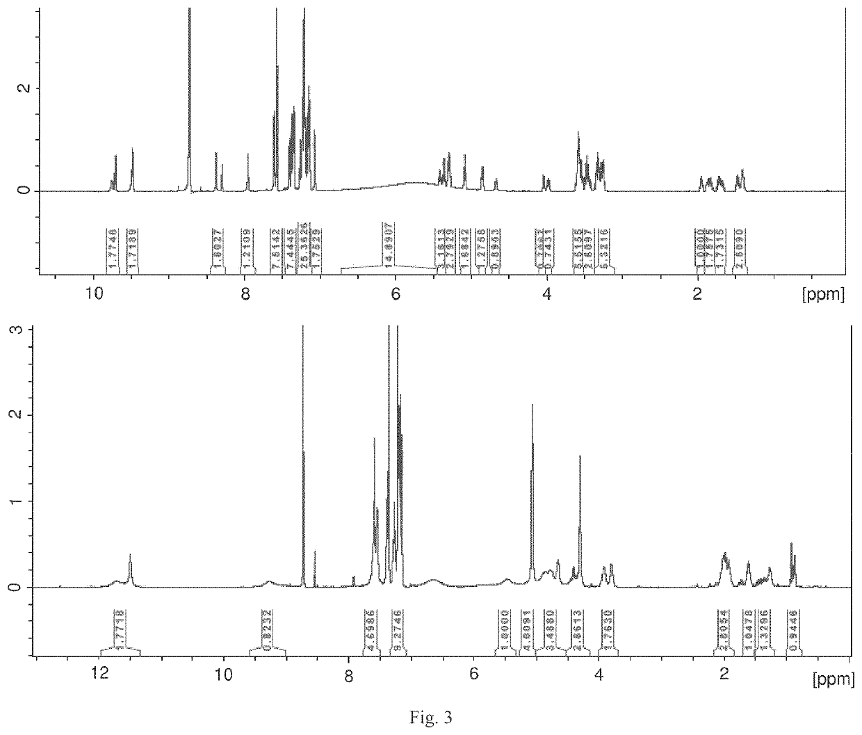 Peptidomimetic agents, synthesis and uses thereof