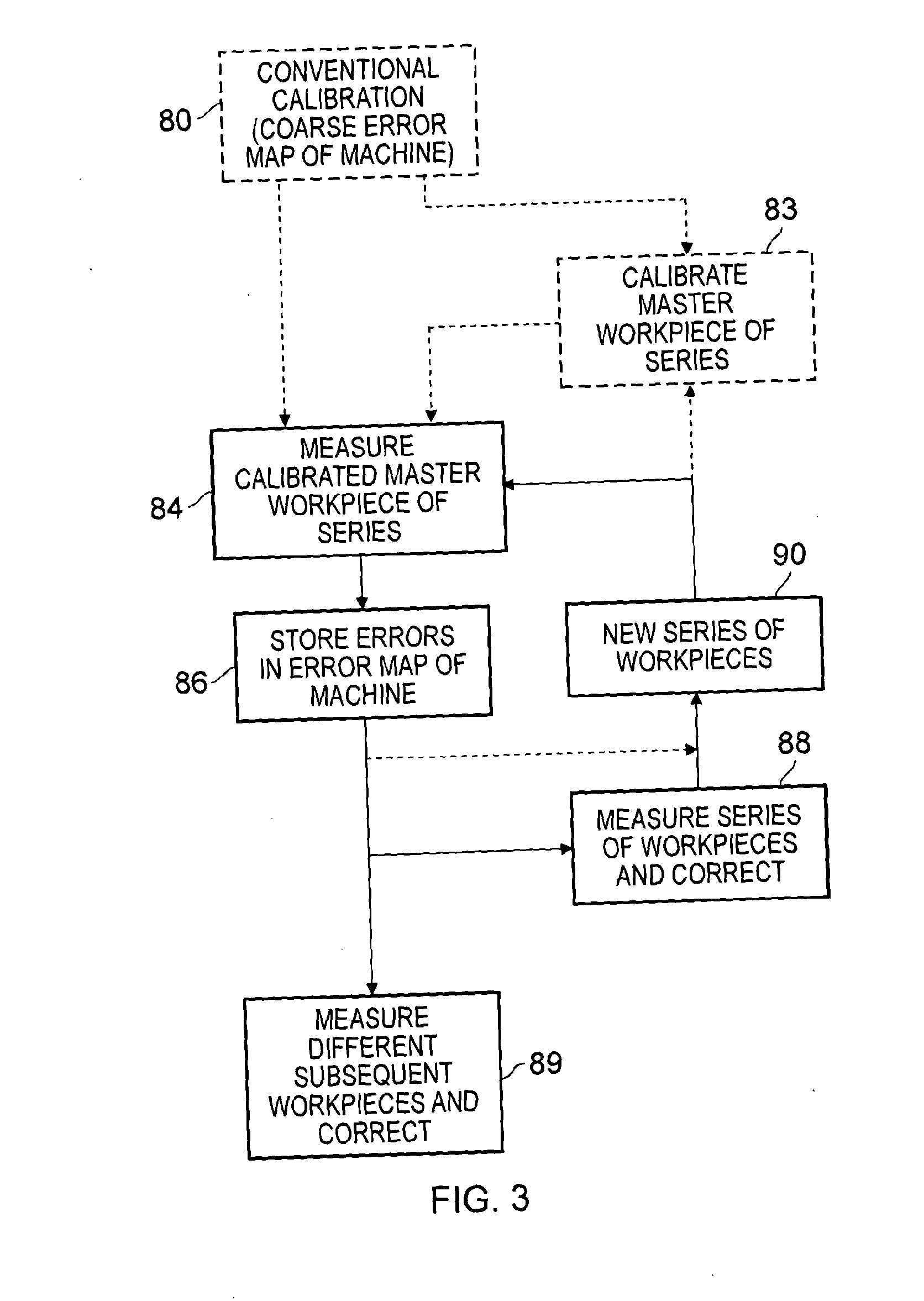 Method and apparatus for inspecting workpieces