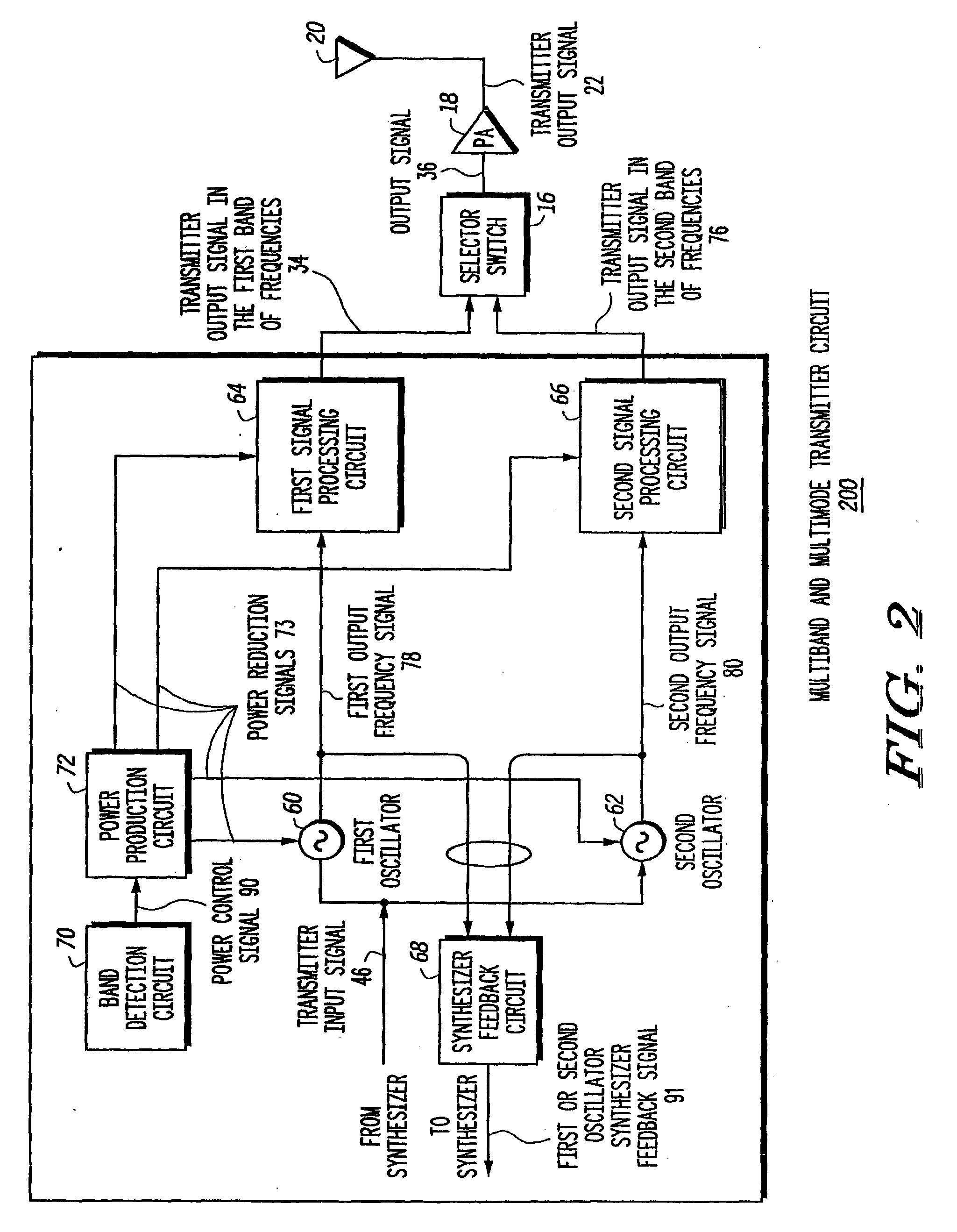 Multiband and multimode transmitter and method