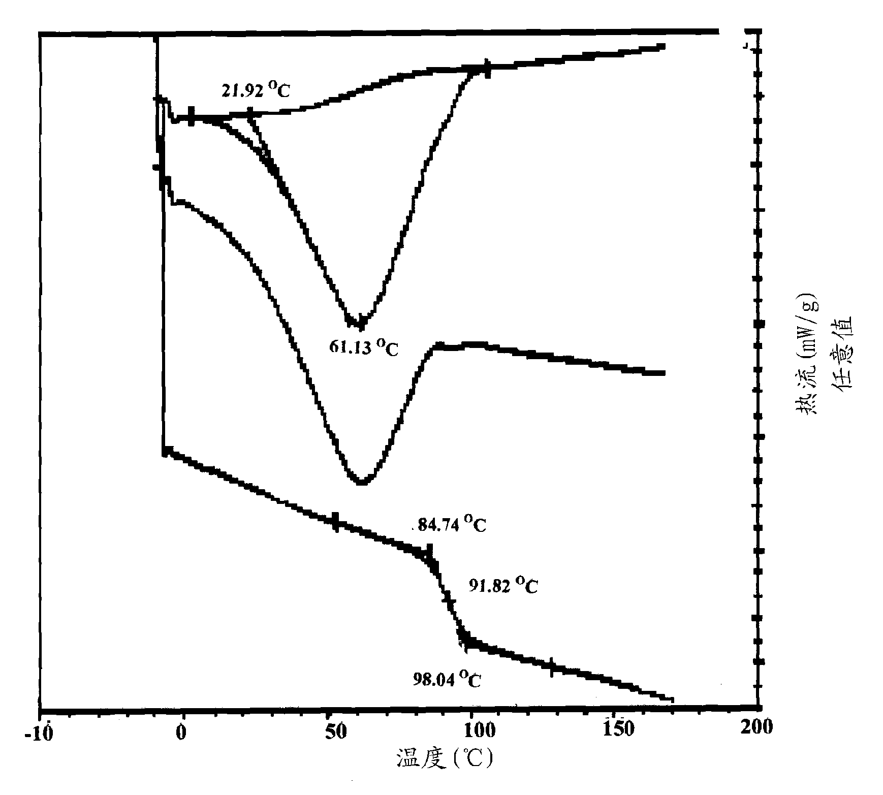 Oral pharmaceutical compositions in a solid dispersion comprising preferably posaconazole and HPMCAS