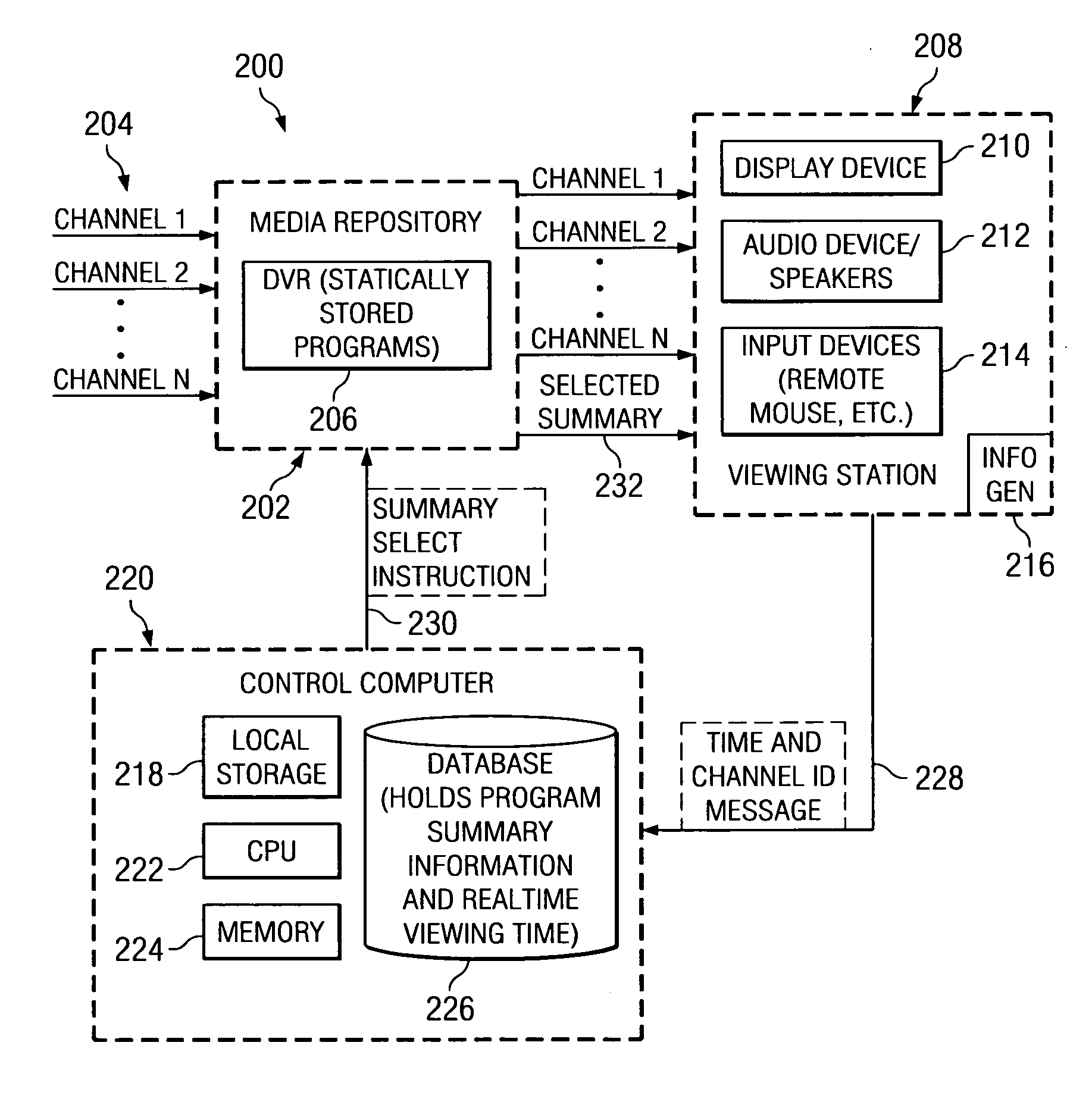 Method and apparatus for providing summaries of missed portions of television programs