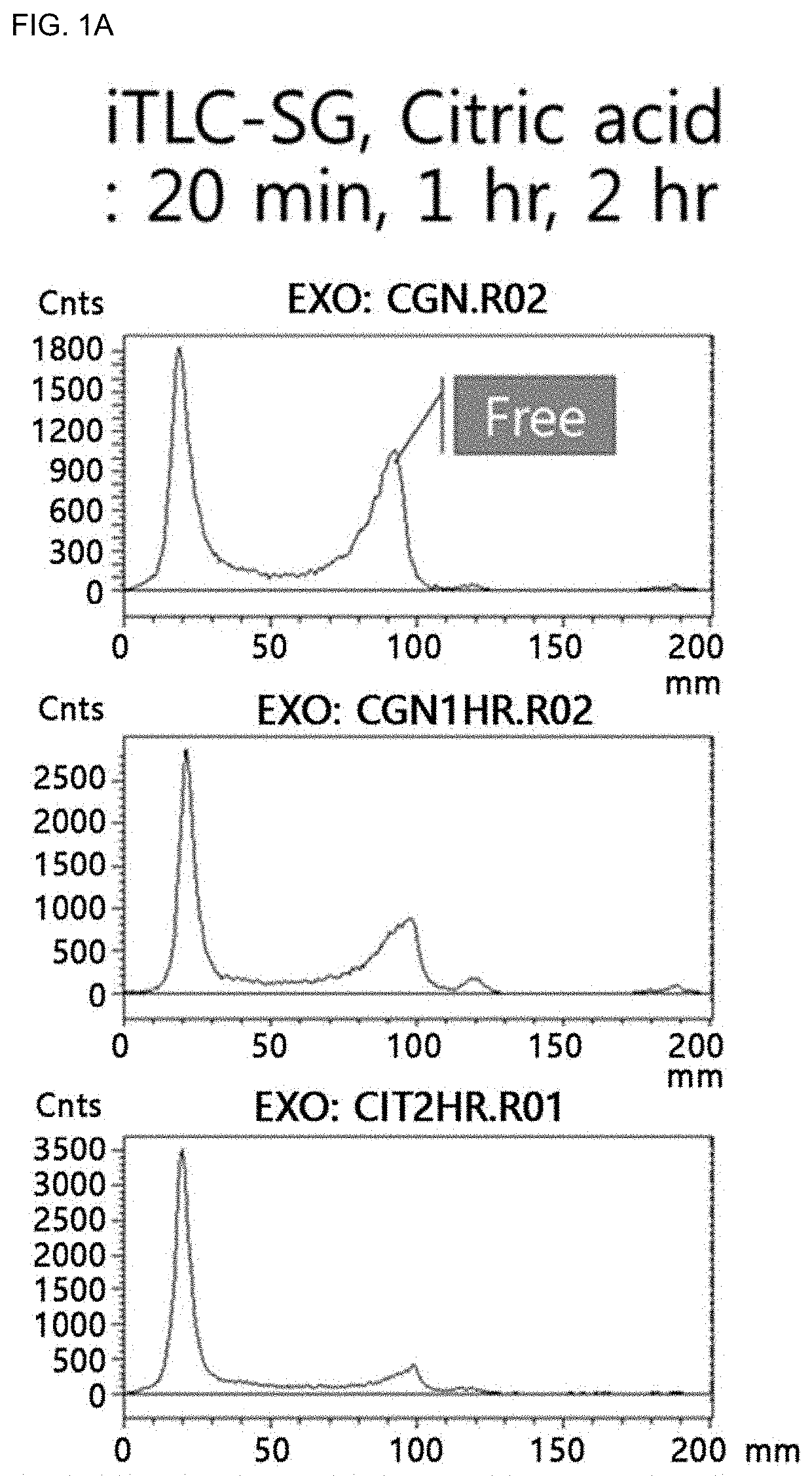 Carrageenan derivative, probe for labelling macrophages, and method for preparing same