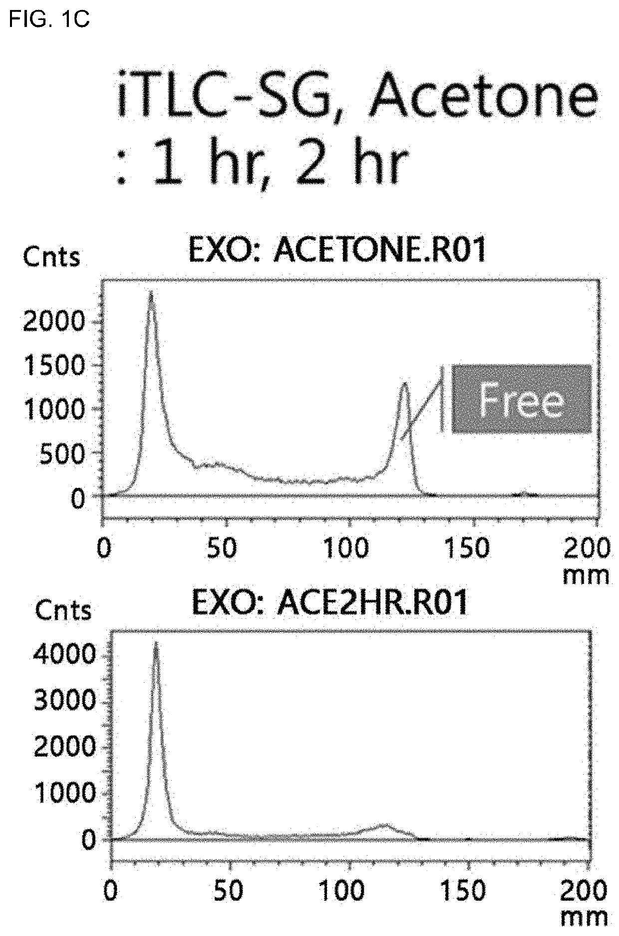 Carrageenan derivative, probe for labelling macrophages, and method for preparing same