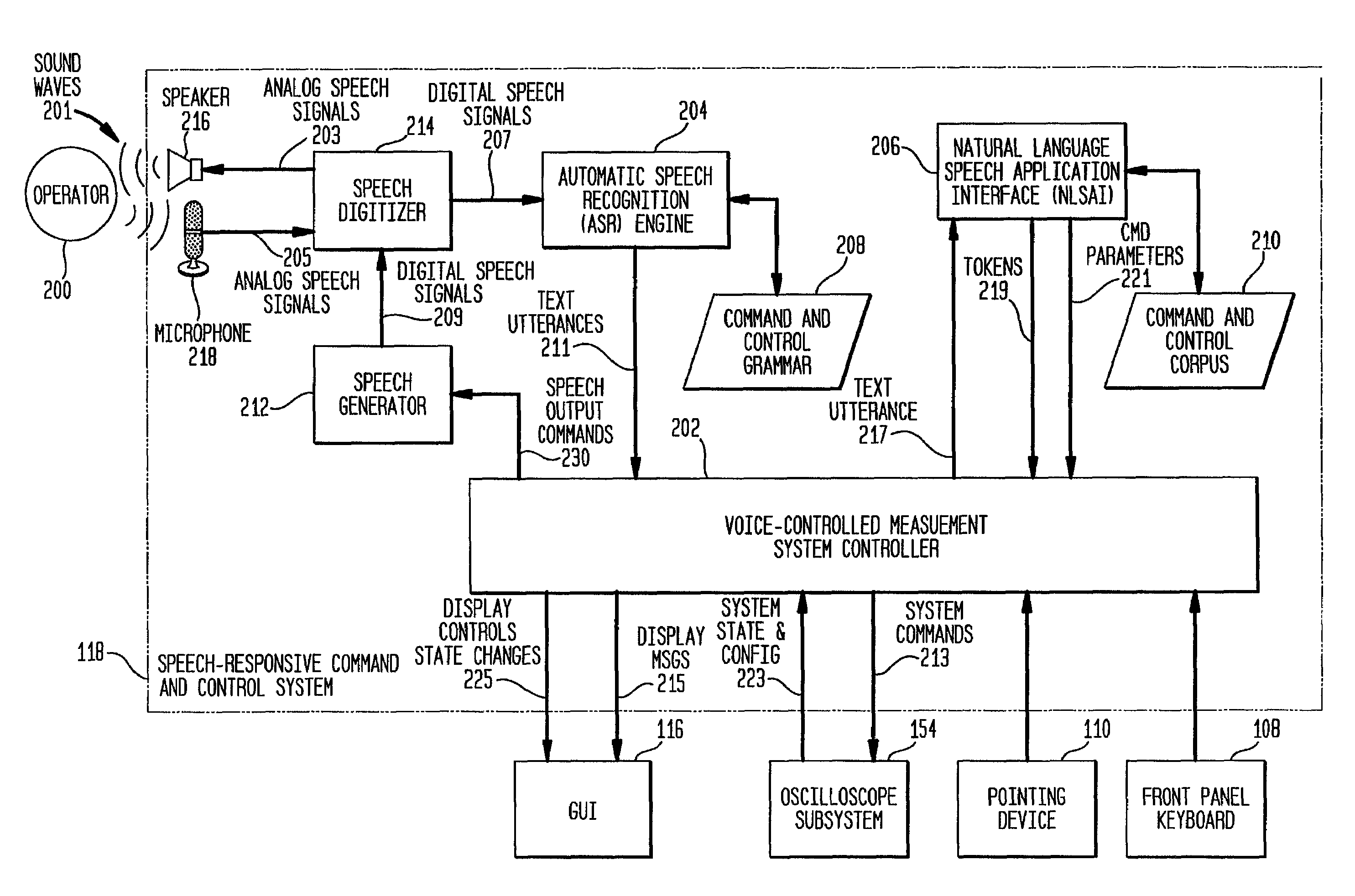 Voice-responsive command and control system and methodology for use in a signal measurement system