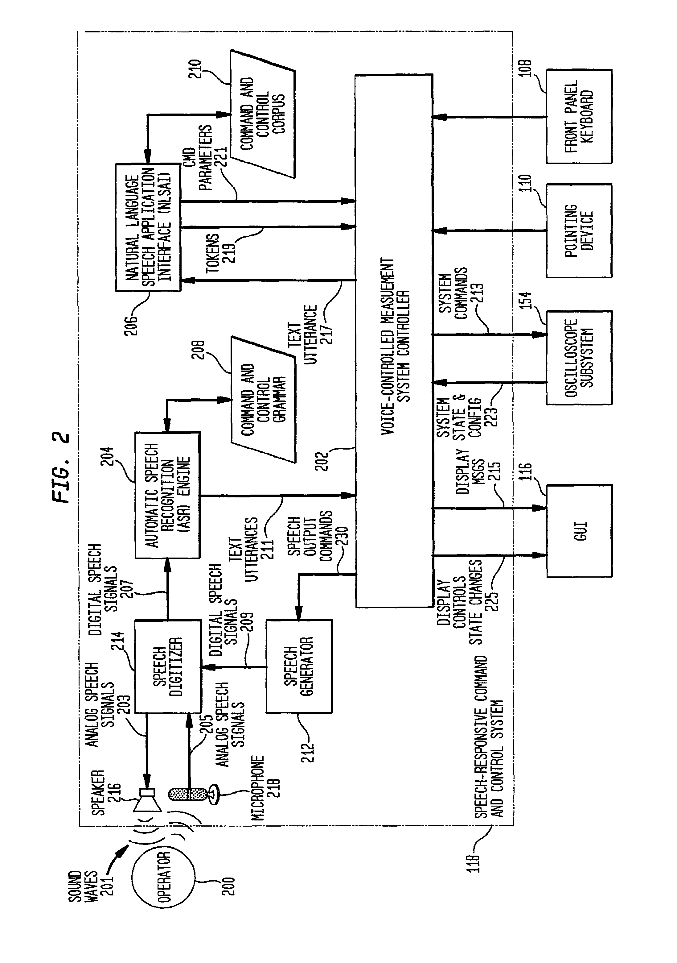 Voice-responsive command and control system and methodology for use in a signal measurement system