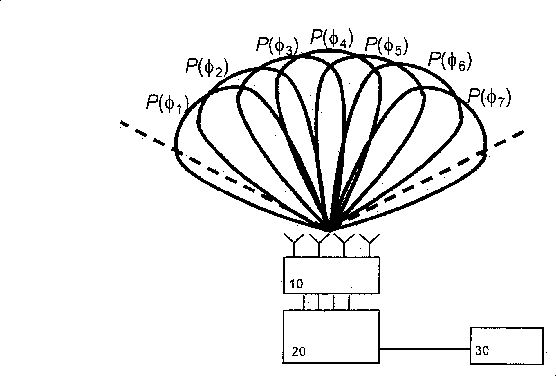 Admission control with directional antenna