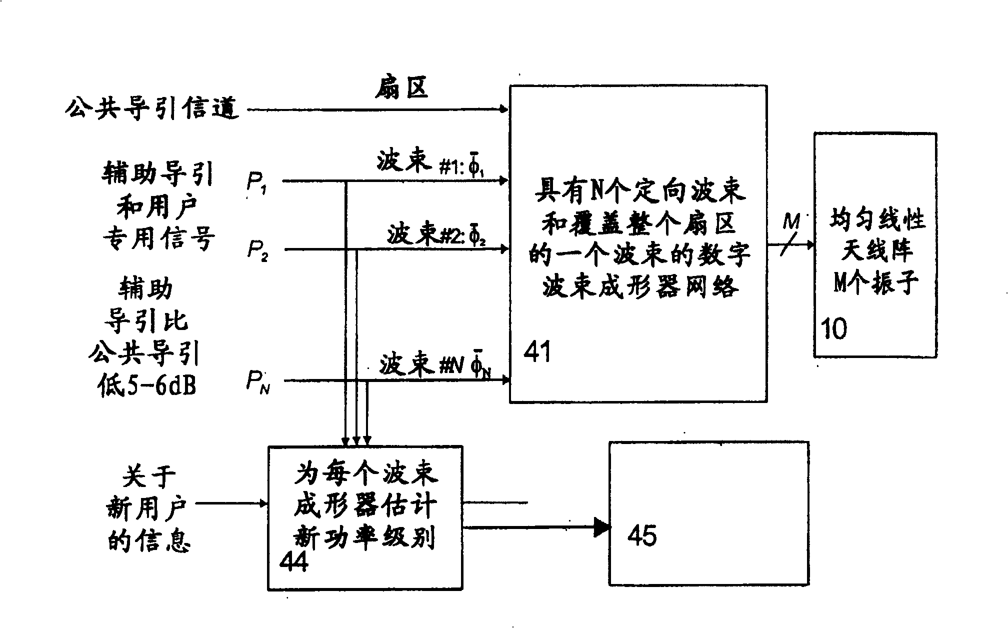 Admission control with directional antenna