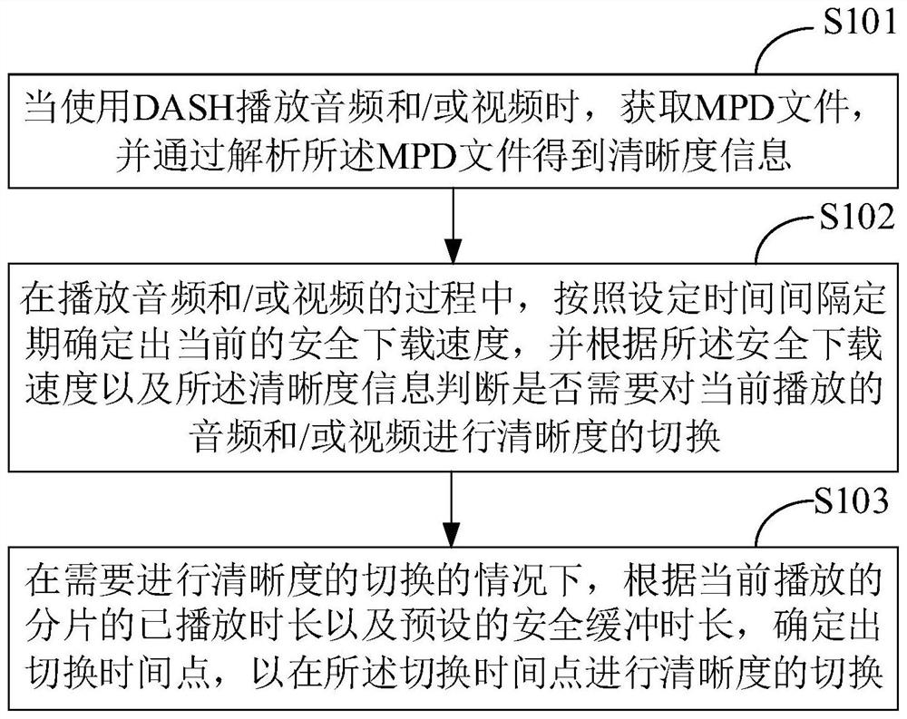 Method, apparatus, computer device and readable storage medium for switching resolution