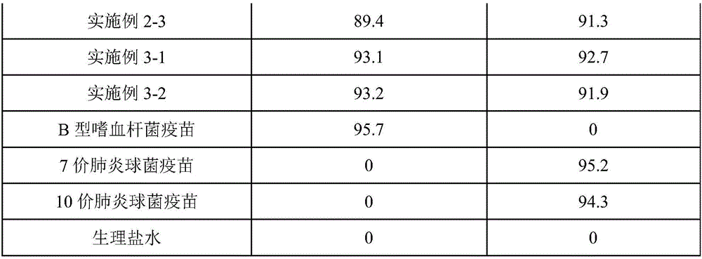 Polyvalent pneumococcus and B-type haemophilus influenzae combined vaccine