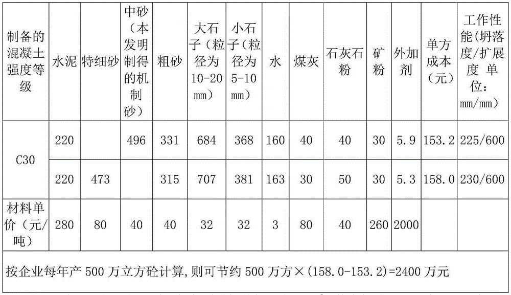 Machine-made sand production system, and production method and application thereof